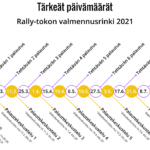 rally-tokorinki 2021 aikataulu sivuille